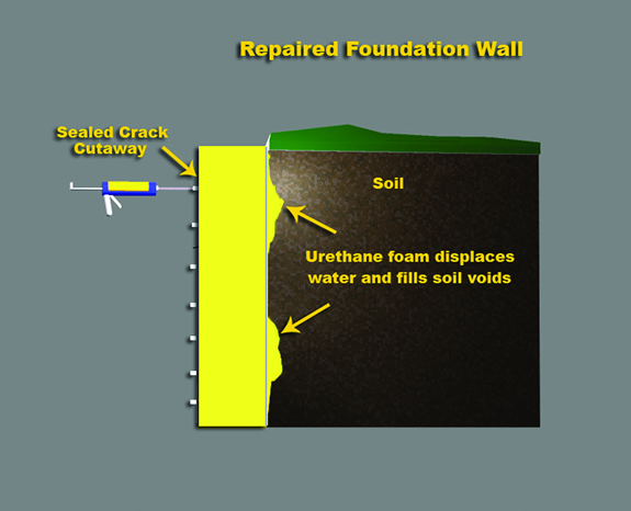 Repaired Foundation Wall