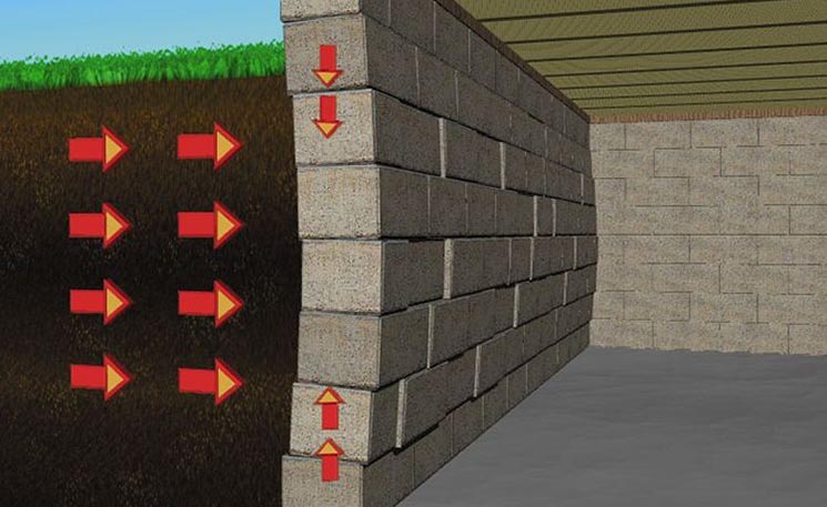 Bowed Wall Repair Can Fix Those Bending, How To Fix Brick Foundation Basement